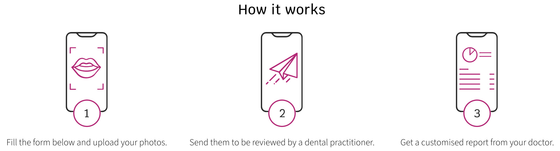 How-SmileMate-works